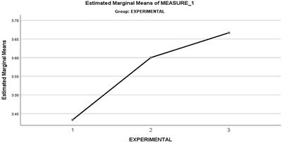 Unintended Positive Consequences of Development Centres in University Graduates